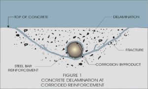 delamination diagram